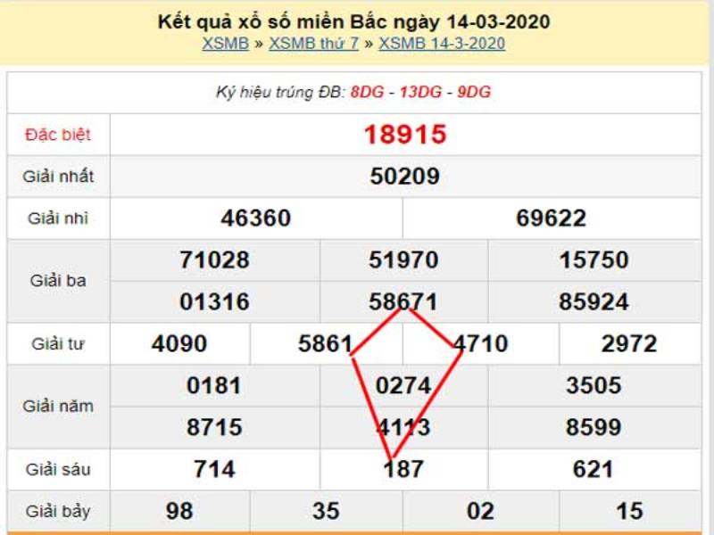Kinh nghiệm rút ra từ những cao thủ lô đề
